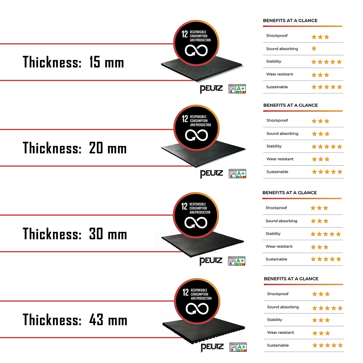 Granuflex Rubber Flooring - Gym Tile - 100cm x 100cm x 20mm - Strength Shop