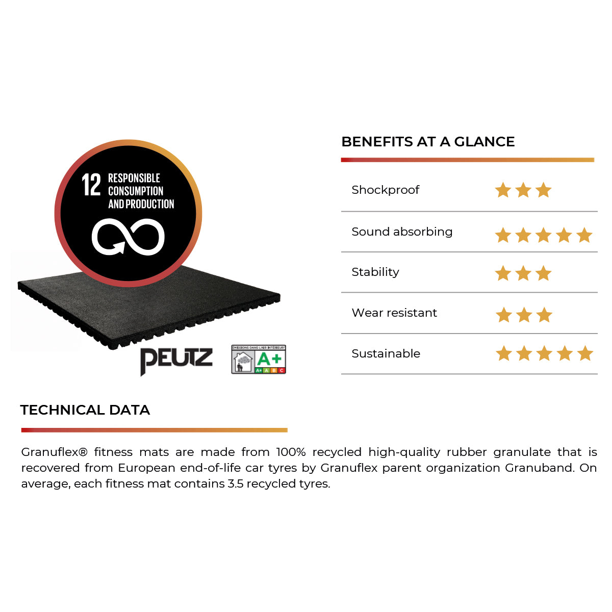 B-WARE Granuflex Rubber Flooring - Home Gym Tile 50cm X 50cm x 43mm - Strength Shop